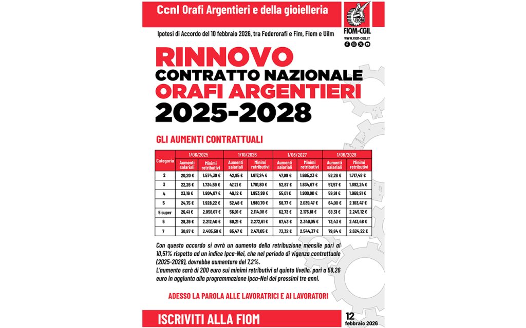 Aumenti contrattuali ccnl orafi argentieri 2025-2028